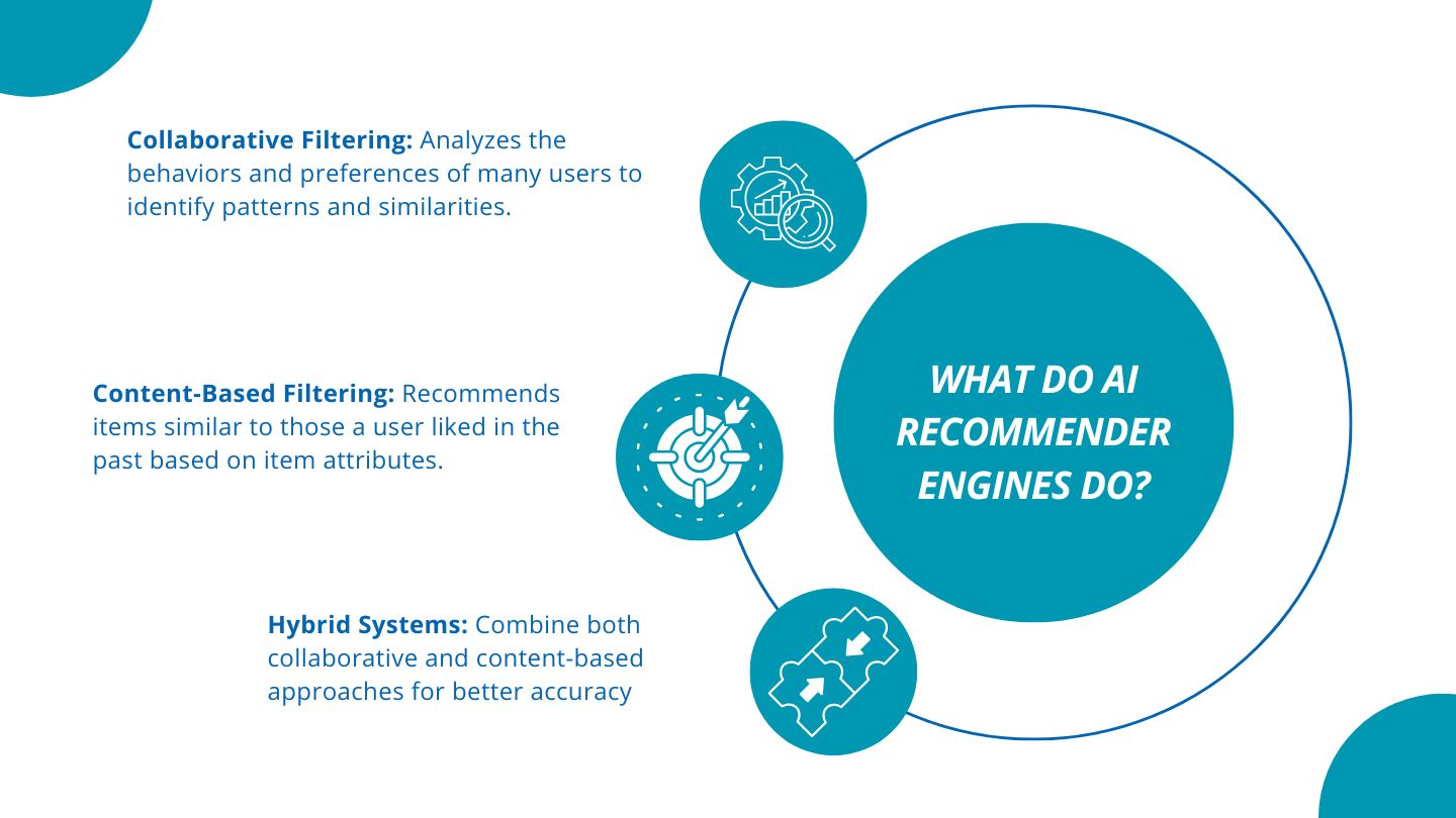 AI recommender engine does